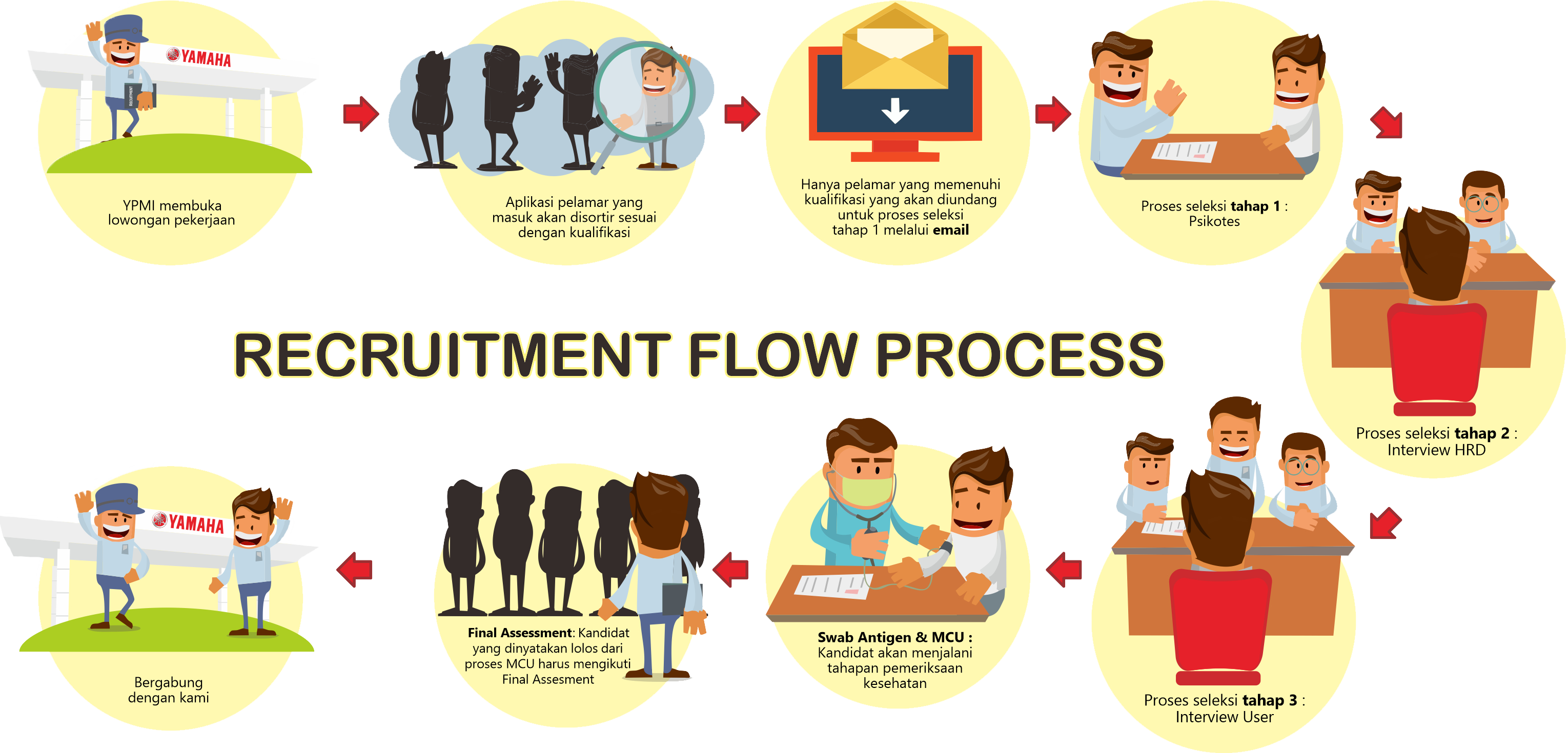 recruitment_process